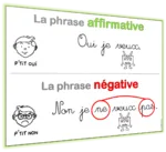 affiche phrase négative CE1