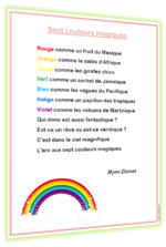 Recueils De Poemes Par Themes Lutin Bazar