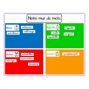 La phrase du jour & le mur des mots