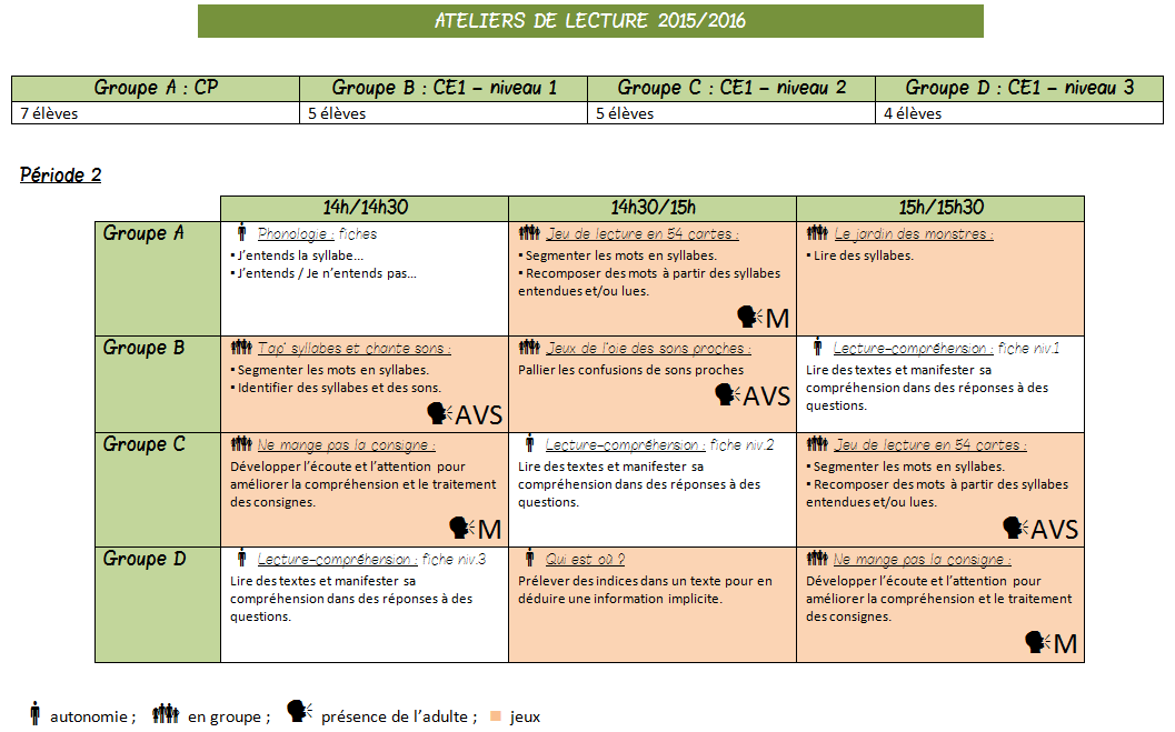 Ateliers de lecture différenciée pour le CE1 et CE2