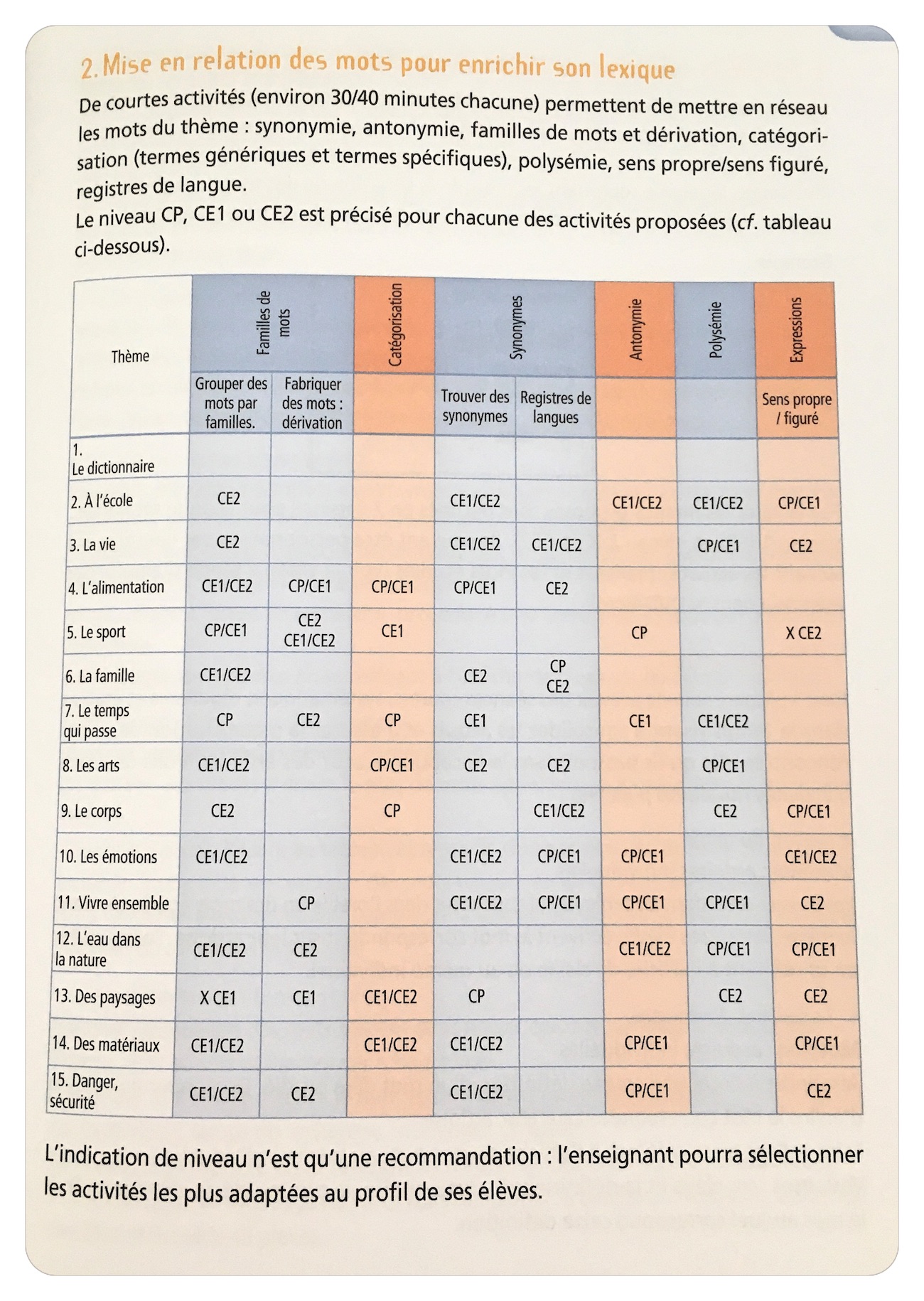 Les Différents Sens D Un Mot Ce2 Lutin Bazar