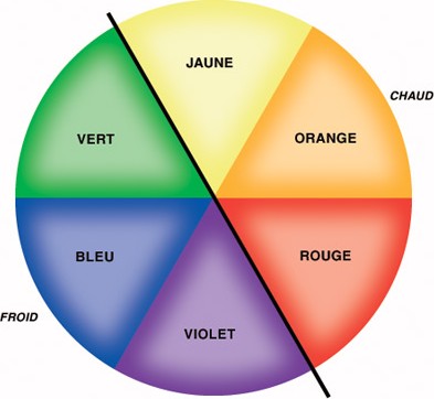 Comment utiliser le cercle chromatique ? - Graphiste Blog