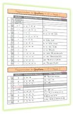 Programmations et progressions