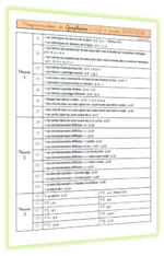 Programmations et progressions