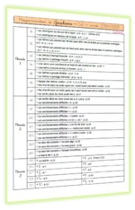 Programmations et progressions