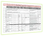Programmations et progressions