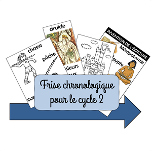 frise chronologique