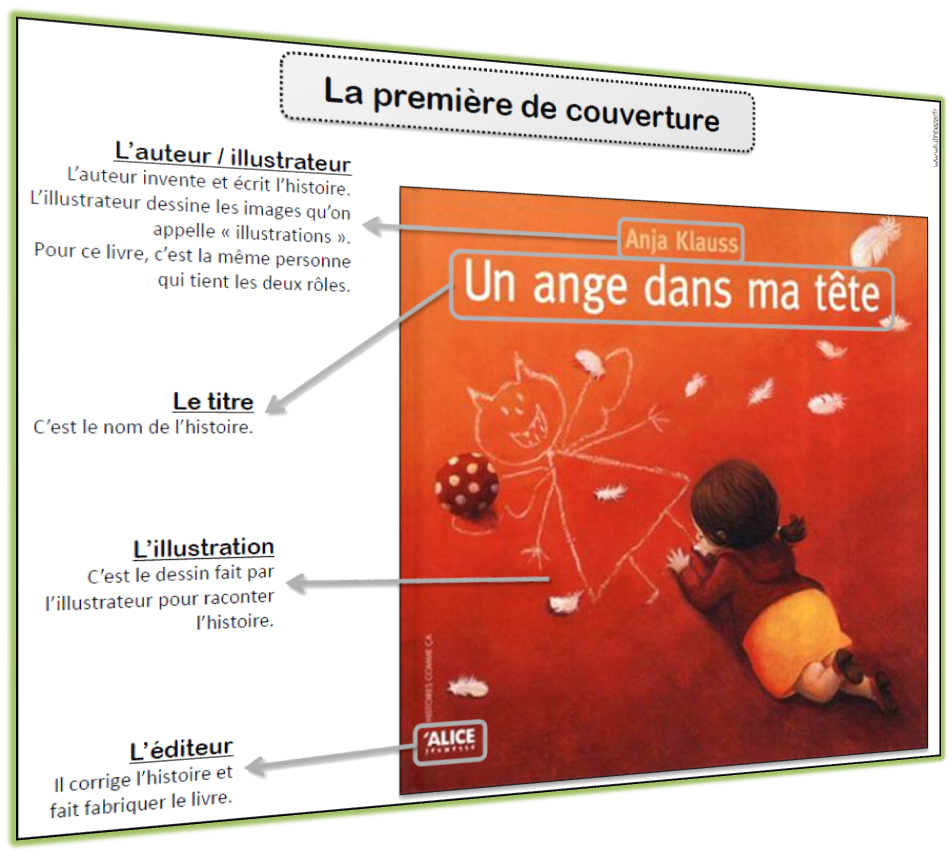 Les Différents Sens D'un Mot Ce1 Lutin Bazar