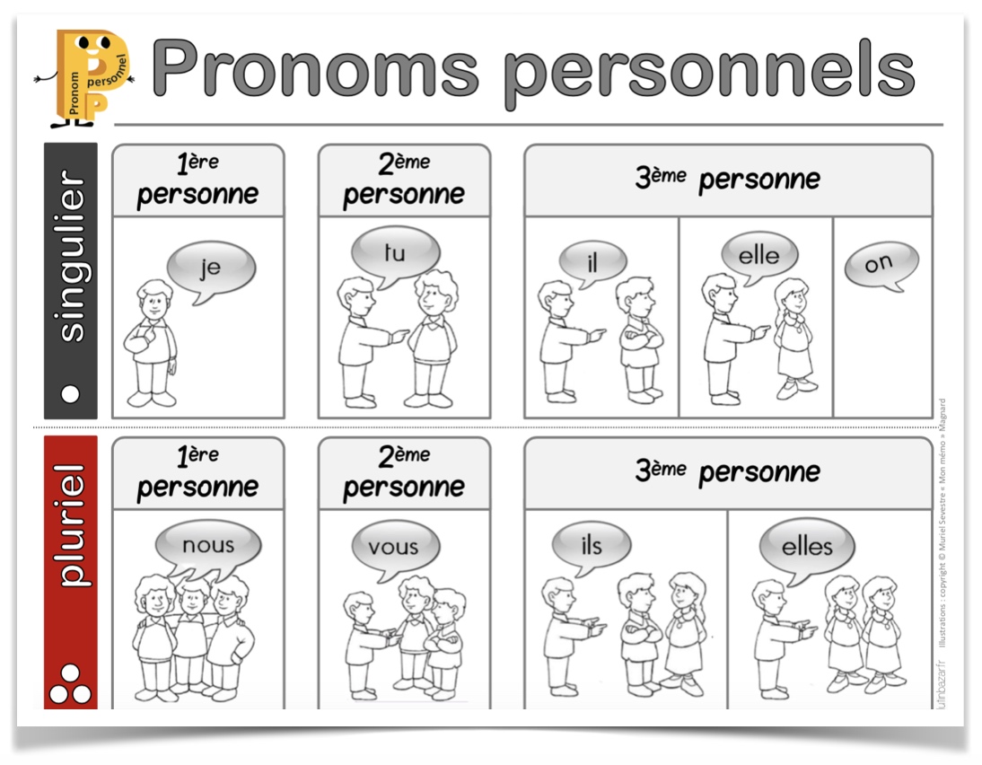 Affiche pronoms personnels sujets