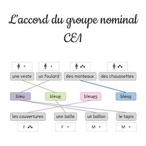accord groupe nominal