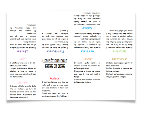Petit livre métiers du livre Petit livre métiers du livre